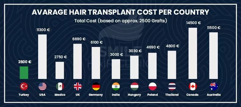 hair transplant turkey cost