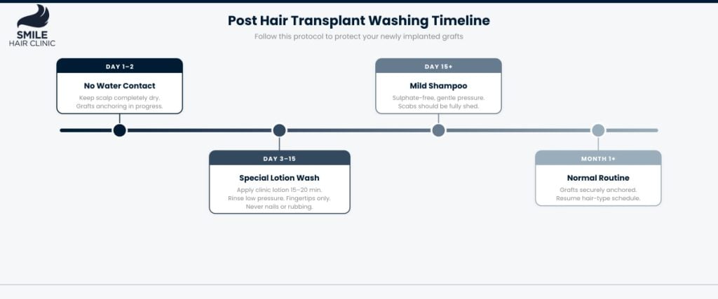 Are You Supposed to Wash Your Hair Every Day? No, Here’s Why 5 Are You Supposed to Wash Your Hair Every Day? No, Here’s Why