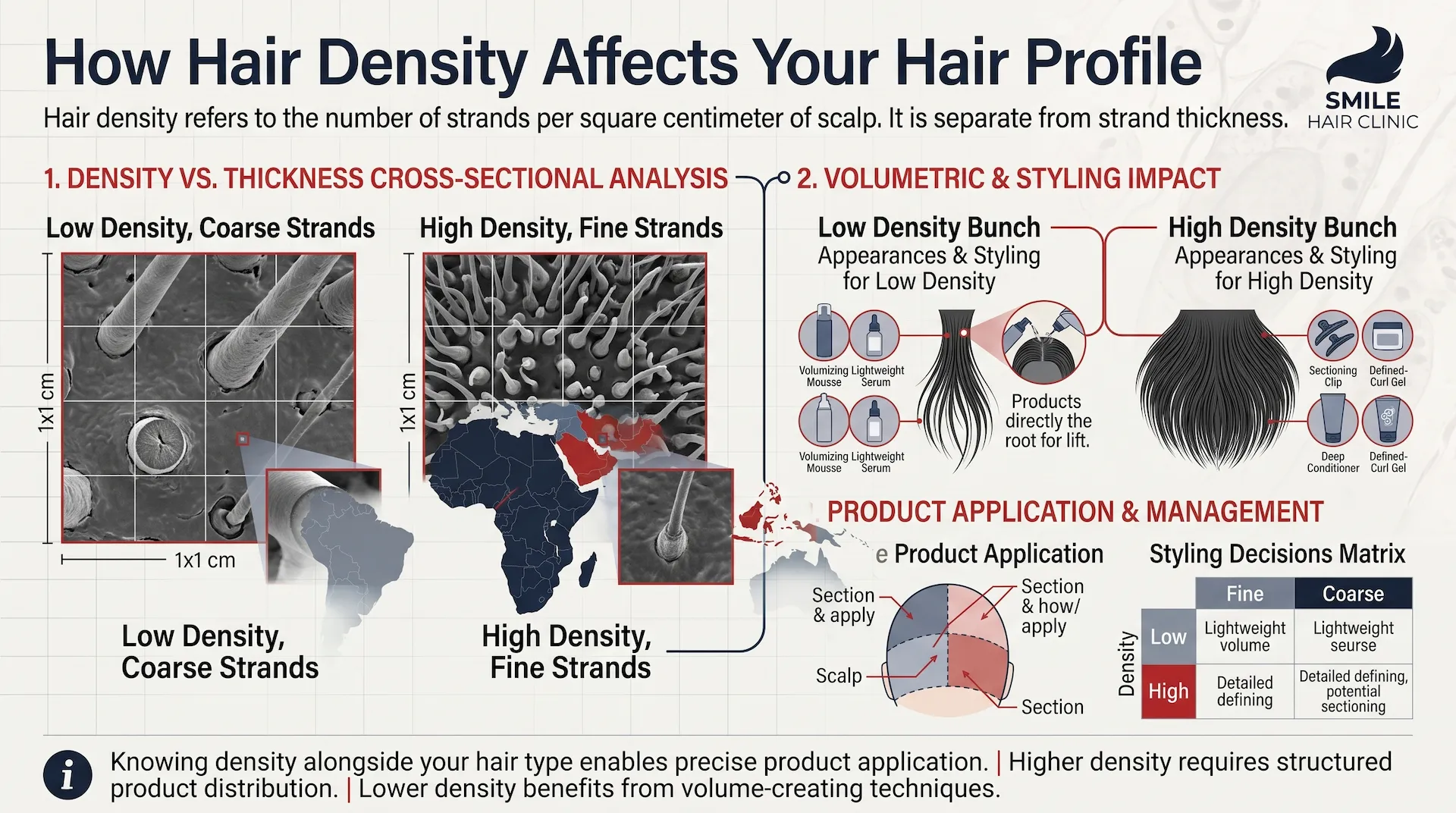 Hair Types: The Complete Guide to Identifying, Styling, and Caring for Every Hair Type 3 How density affects your hair type